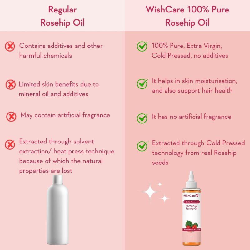 Wishcare 100% Pure Rosehip Oil | Grab2Buy