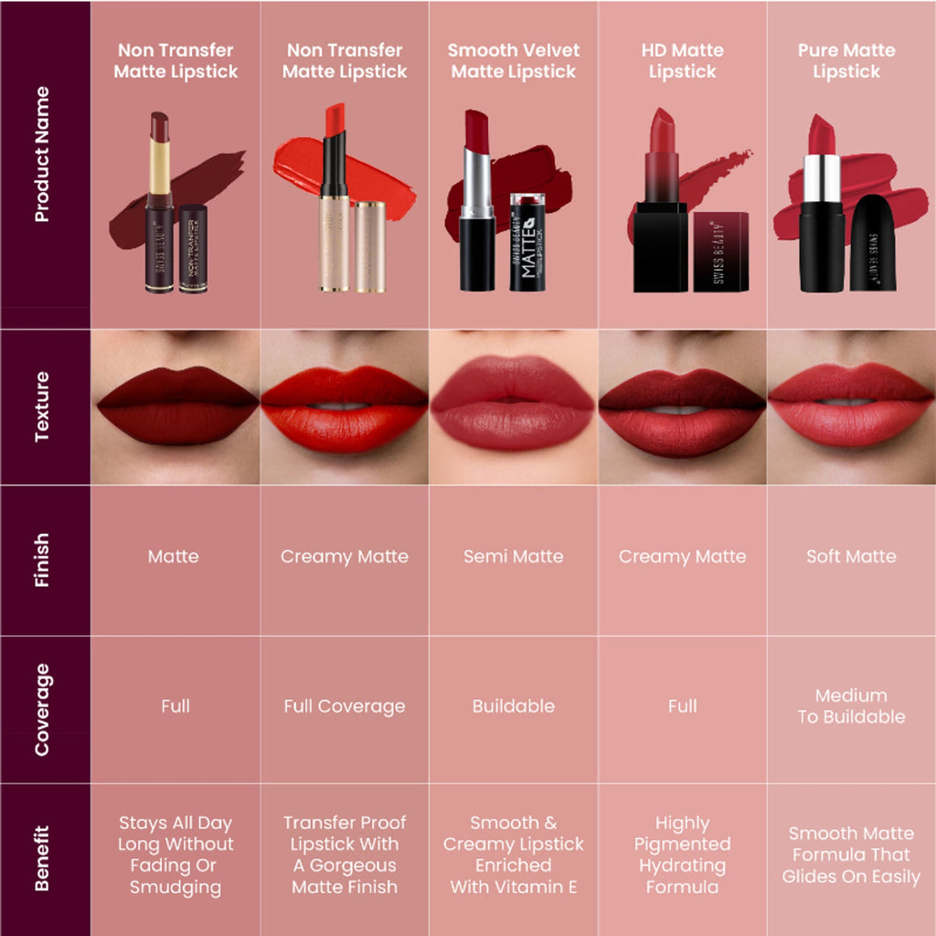 Swiss Beauty Non-Transfer Matte Lipstick - 25 Choco Kiss | Grab2Buy
