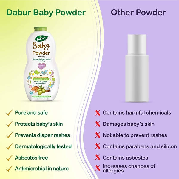 Dabur Baby Powder Refreshing | Grab2Buy