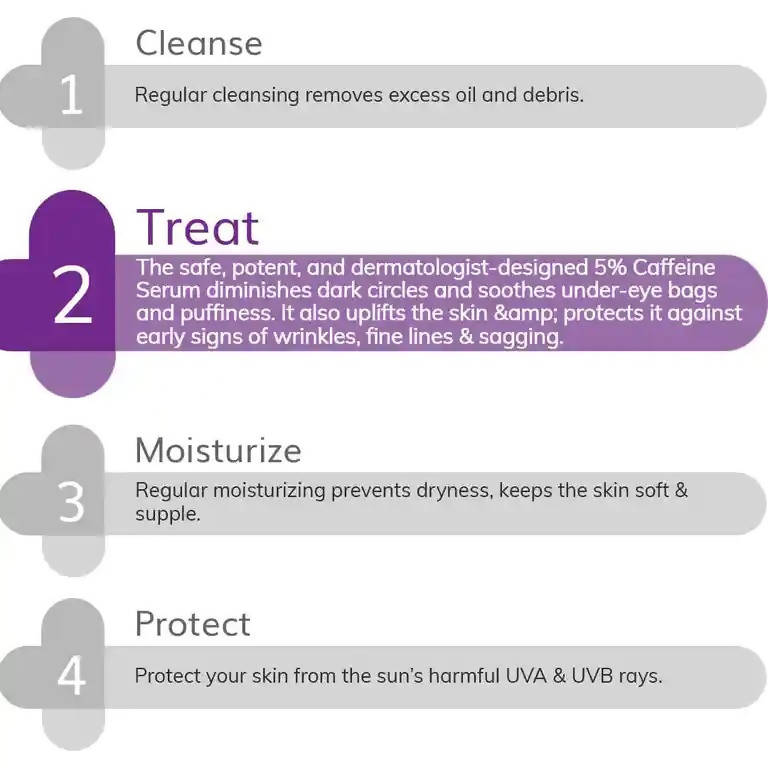 The Derma Co 5% Caffeine Under Eye Serum for Dark Circles & Puffiness | Grab2Buy