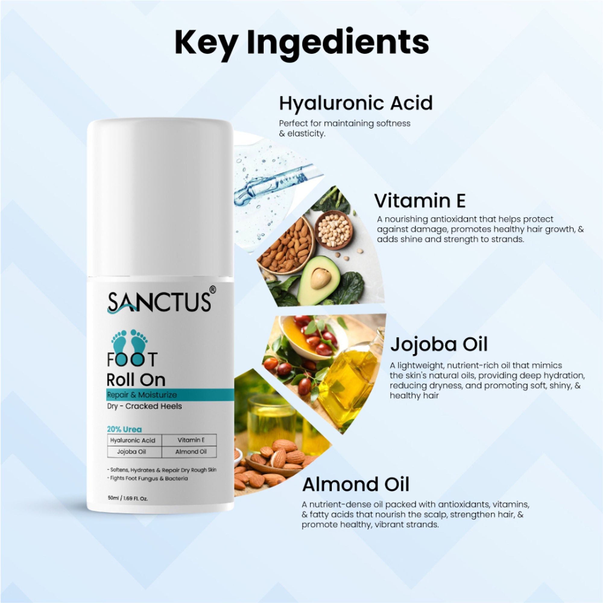 SANCTUS 20% Urea & Hyaluronic Foot Cream Roll On | Grab2Buy