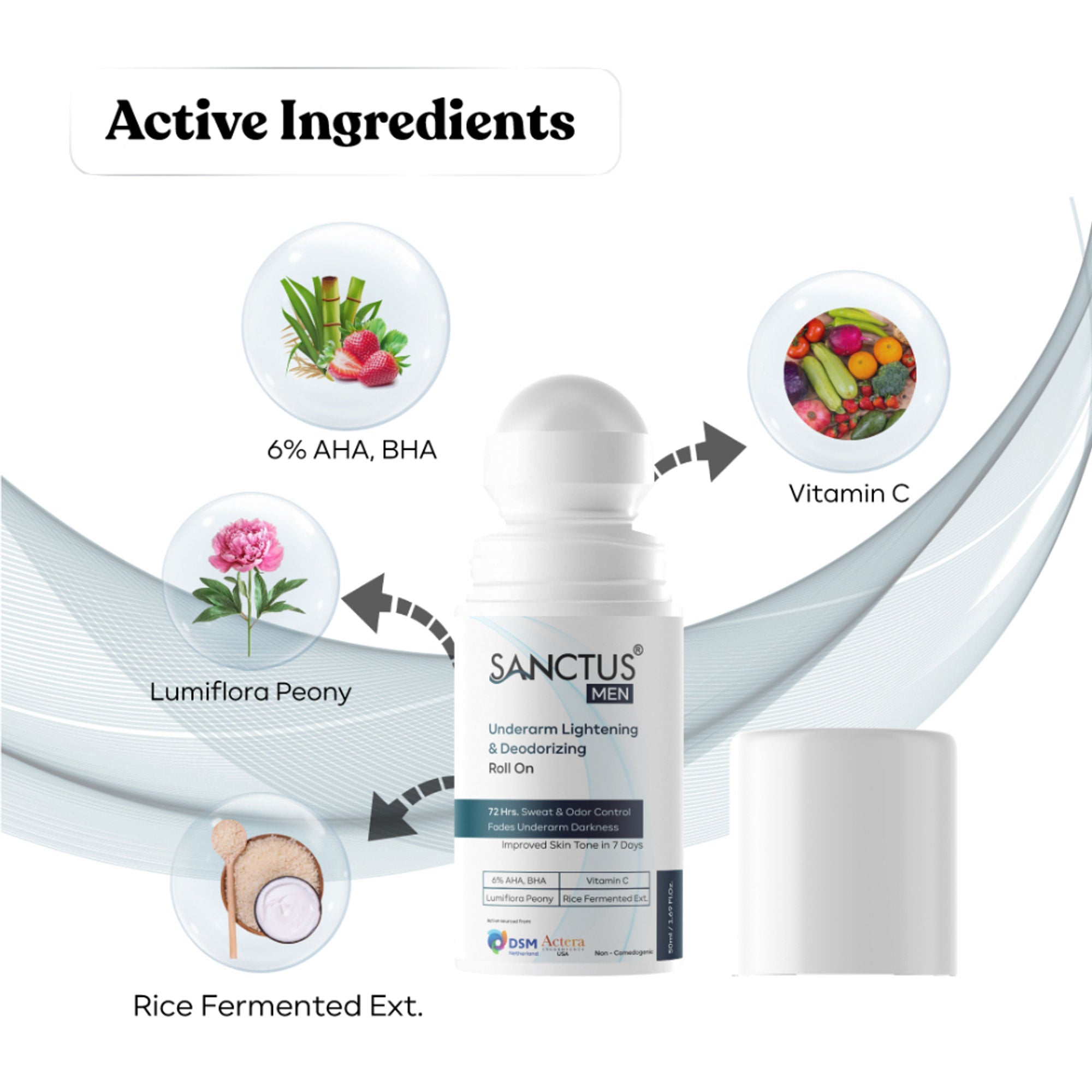 SANCTUS 6%AHA BHA Underarm Roll On For Men