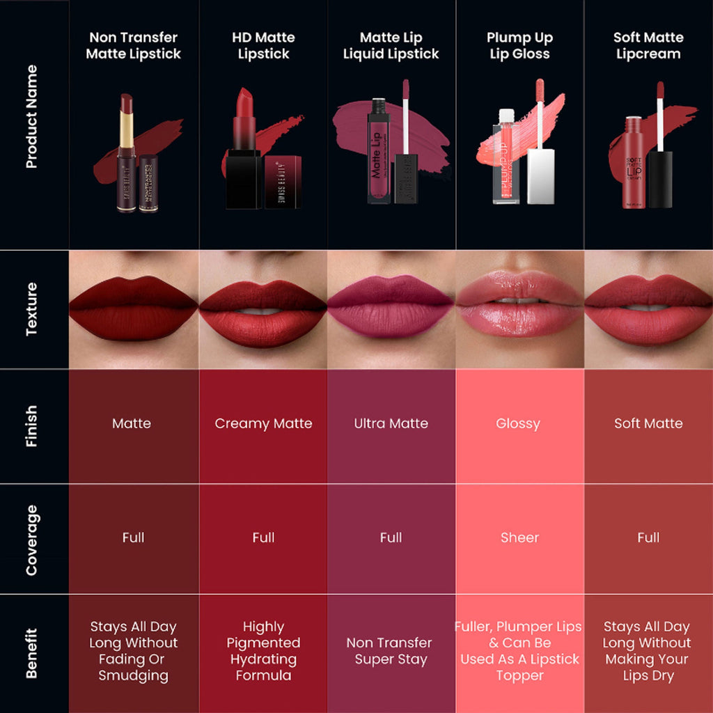 Swiss Beauty Non-Transfer Matte Lipstick - 7 Mauve Blush | Grab2Buy