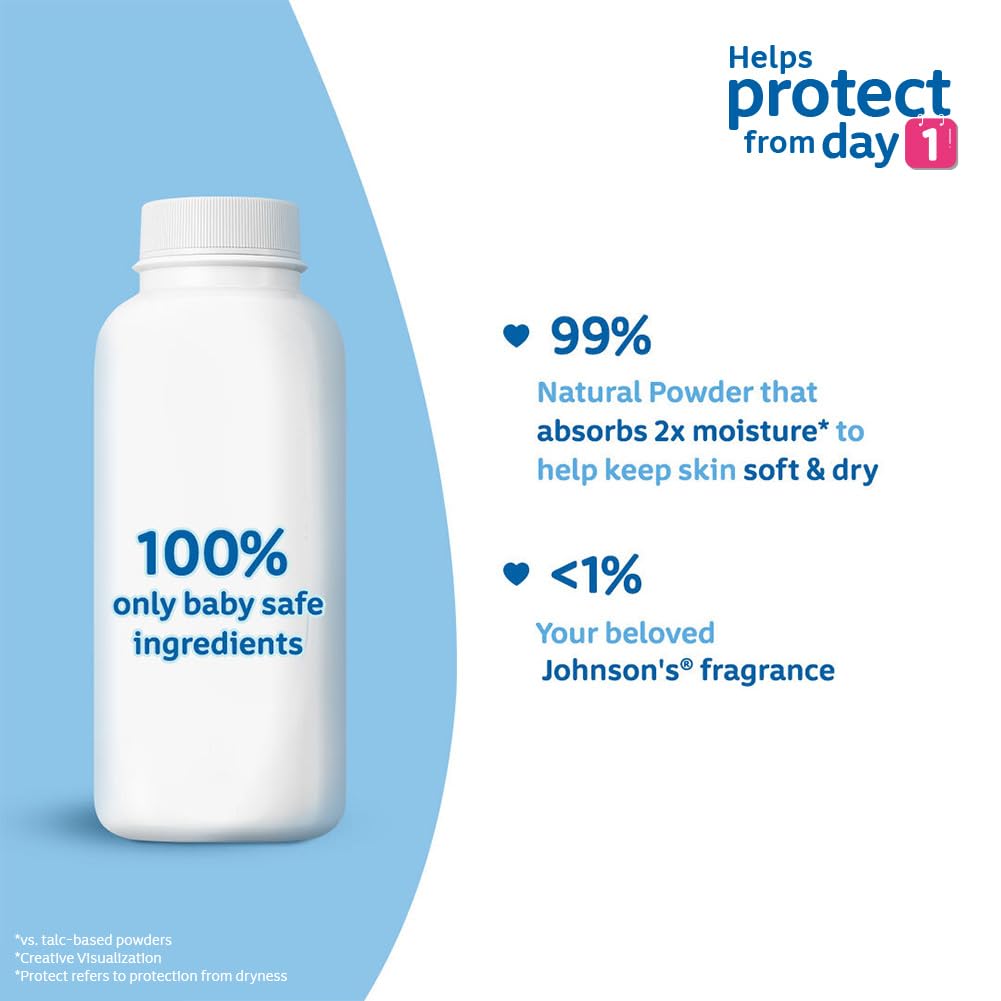 Johnson's Baby Powder, Helps Protect Skin Against Irritation & Diaper Rash For New Born Babies | Grab2Buy