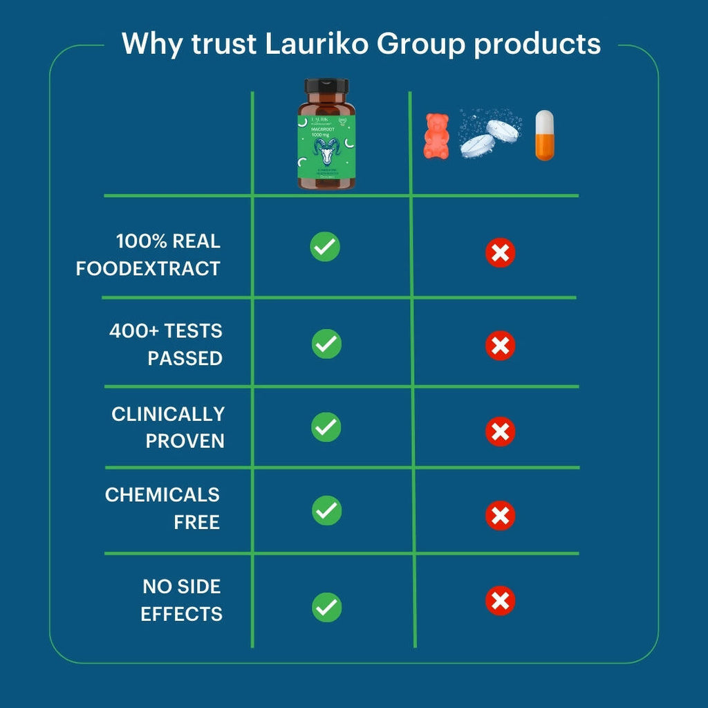 Laurik Maca Root Supplement 1000Mg Tablets | Supports Stamina, Strength & Energy | Grab2Buy