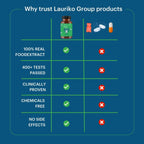 Laurik Maca Root Supplement 1000Mg Tablets | Supports Stamina, Strength & Energy | Grab2Buy