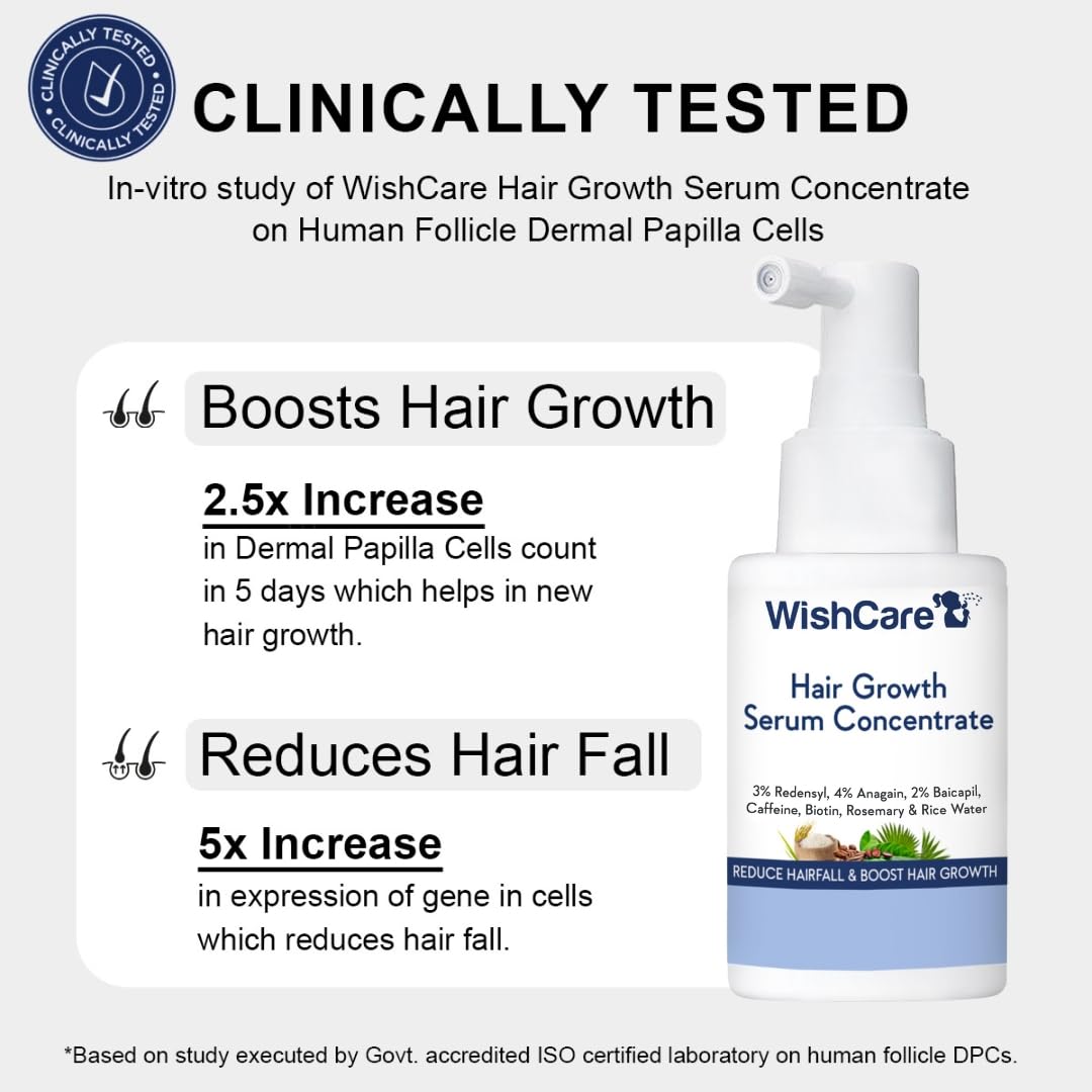 Wishcare Hair Growth Serum Concentrate With 3% Redensyl, 4% Anagain, Rice Water, Biotin | Grab2Buy