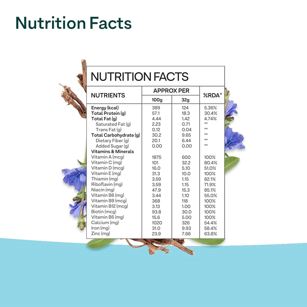 OZiva Nutritional Meal For Men | Grab2Buy
