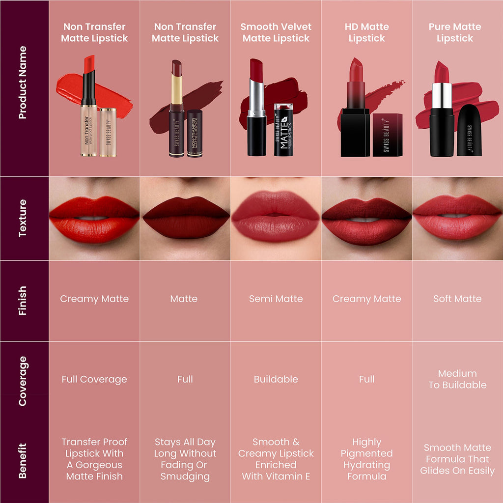 Swiss Beauty Non Transfer Waterproof Lipstick - 411 Magic Maroon | Grab2Buy