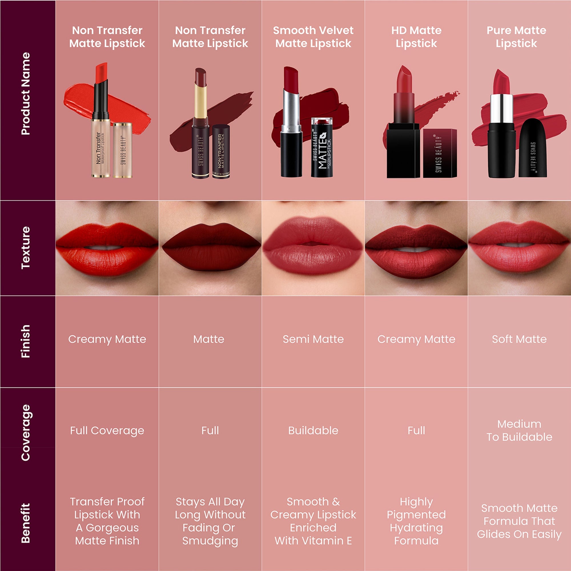 Swiss Beauty Non Transfer Waterproof Lipstick - 415 Bare | Grab2Buy