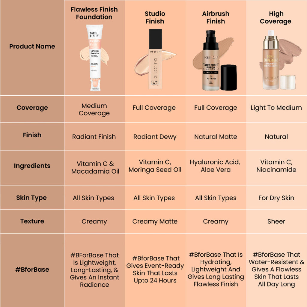 Swiss Beauty Flawless Finish Daily Wear Lightweight Foundation - 01 White Ivory