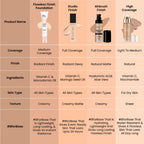 Swiss Beauty Flawless Finish Daily Wear Lightweight Foundation - 03 Natural Beige