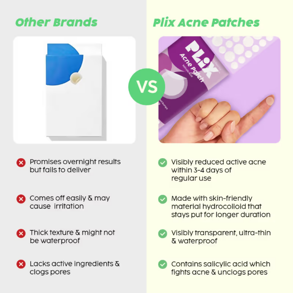 PLIX The Plant Fix Salicylic Acid Acne Patch | Grab2Buy