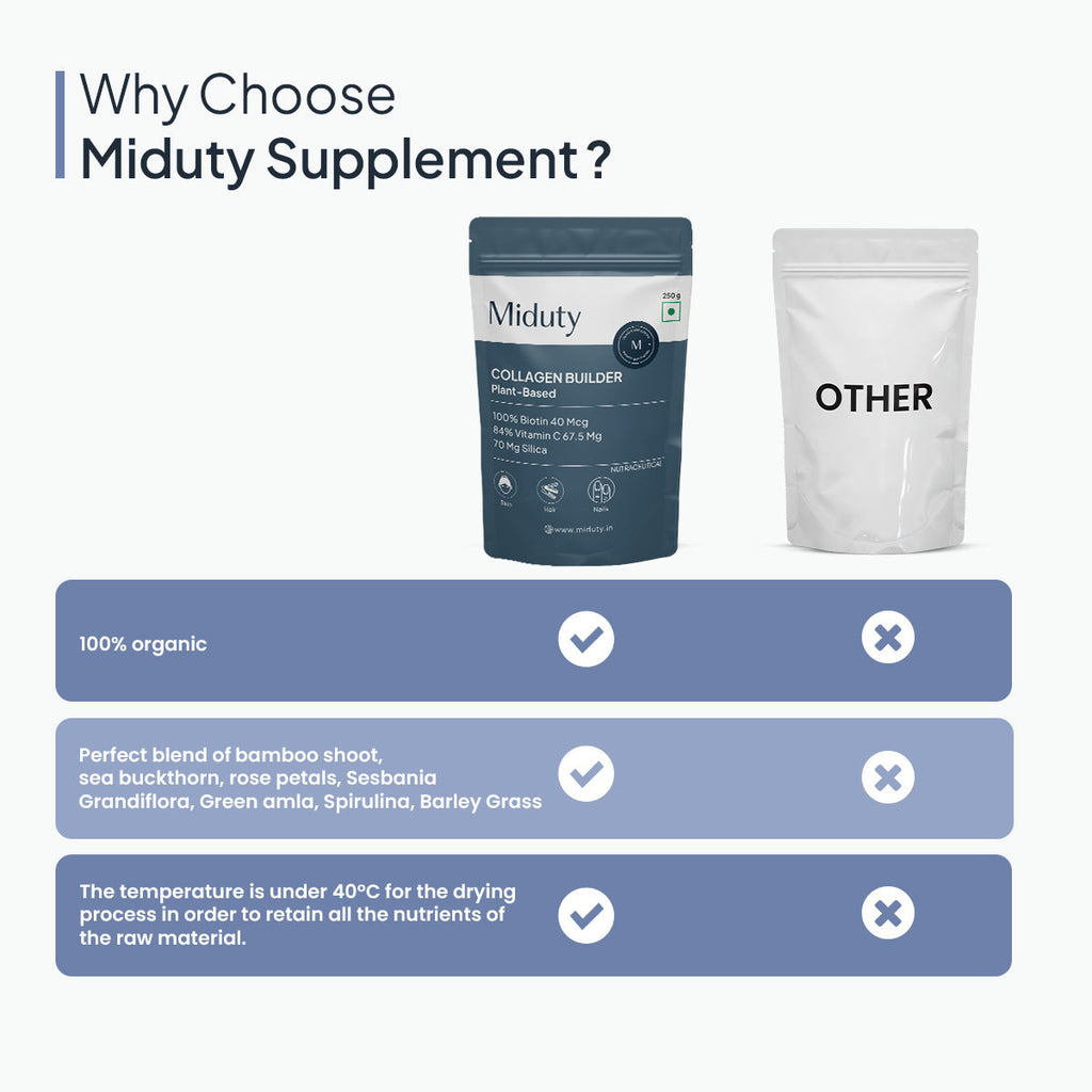Miduty by Palak Notes Organic Plant Based Collagen | Grab2Buy