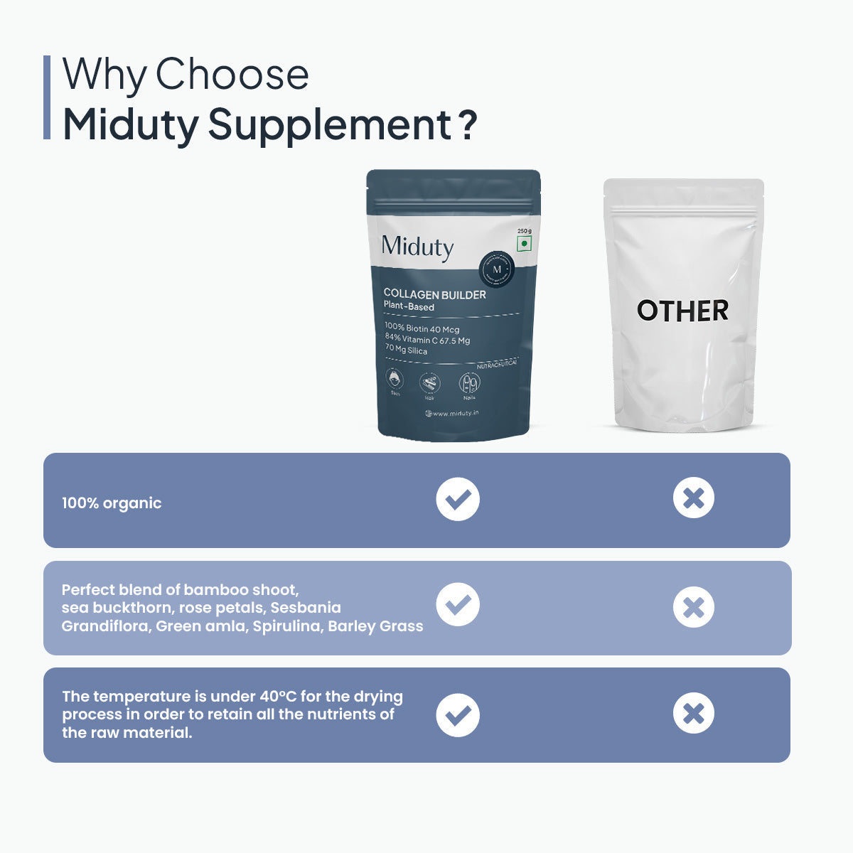 Miduty by Palak Notes Organic Plant Based Collagen | Grab2Buy