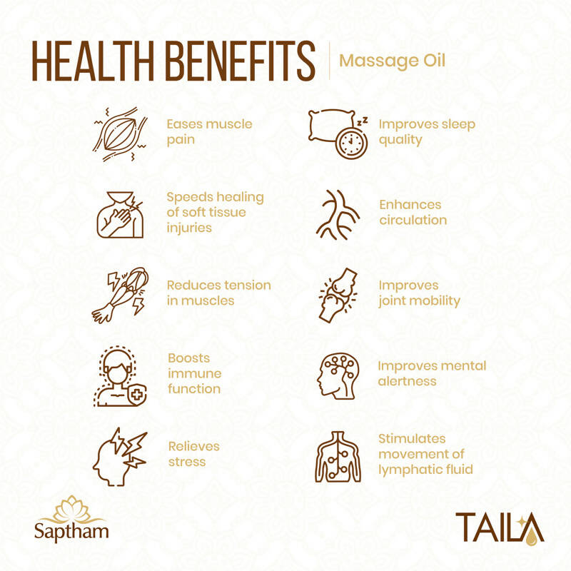 Saptham Taila 100% Natural Body Massage Oil | Grab2Buy