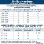 Similac Neosure For Premature Baby (Born Before 37 Weeks) | Grab2Buy