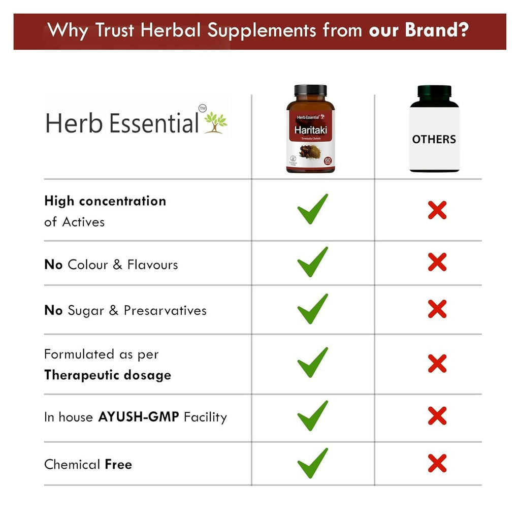 Herb Essential Haritaki Tablets – 500 mg | Grab2Buy