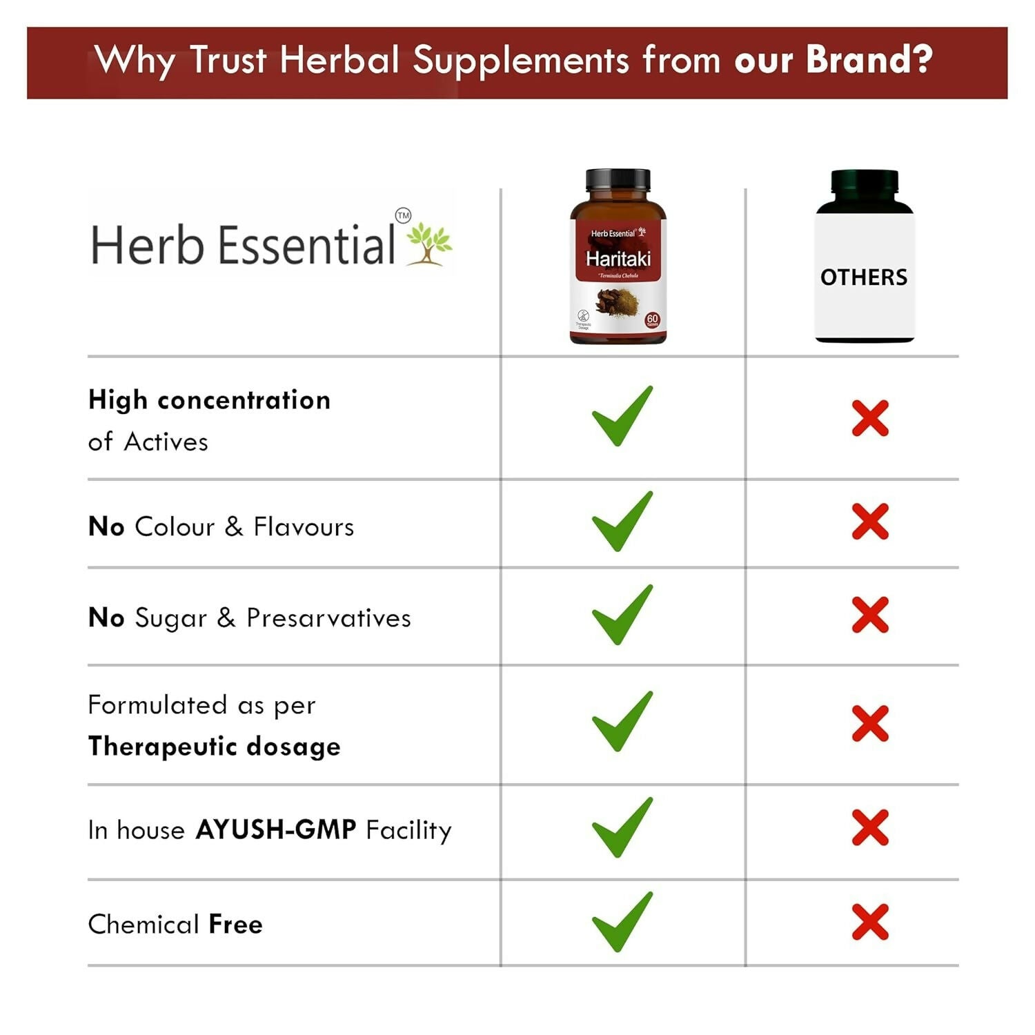 Herb Essential Haritaki Tablets – 500 mg | Grab2Buy