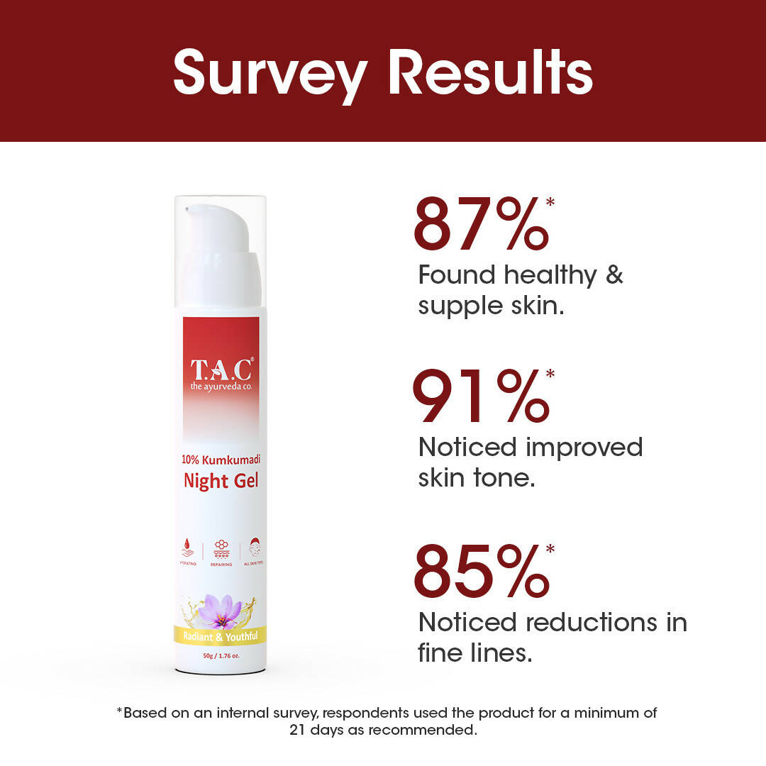 TAC - The Ayurveda Co. 10% Kumkumadi Night Gel for Glowing Skin | Grab2Buy