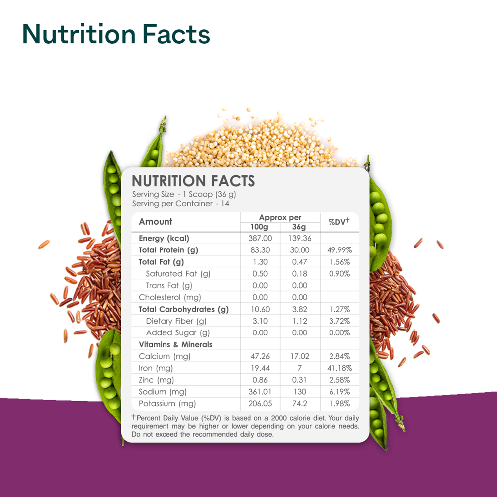 OZiva Organic Plant Protein For Everyday Fitness | Grab2Buy