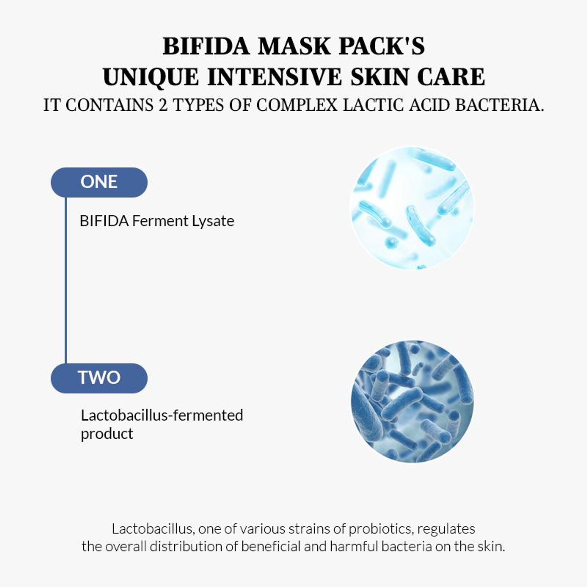Mixsoon Bifida Mask Pack, Repairs Damaged Skin & Strengthens Barrier with Probiotics | Grab2Buy