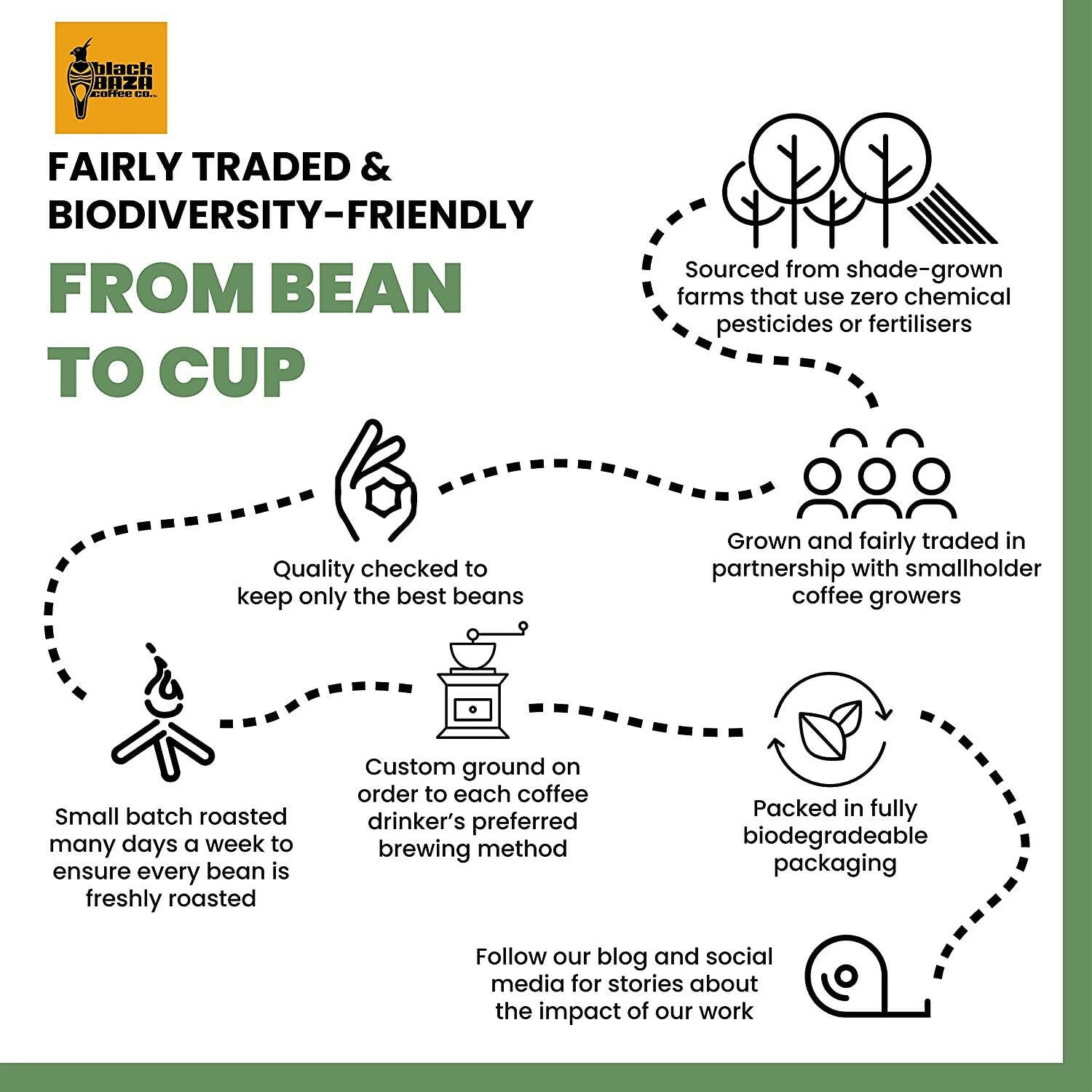 Black Baza Coffee Loris | Grab2Buy
