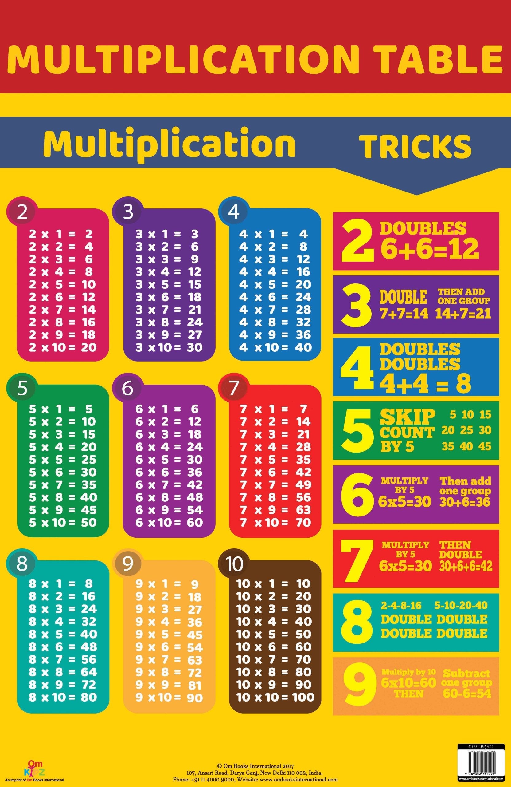 Multiplication Table : Charts - Om Books