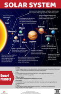 Solar System : Charts - Om Books | Grab2Buy