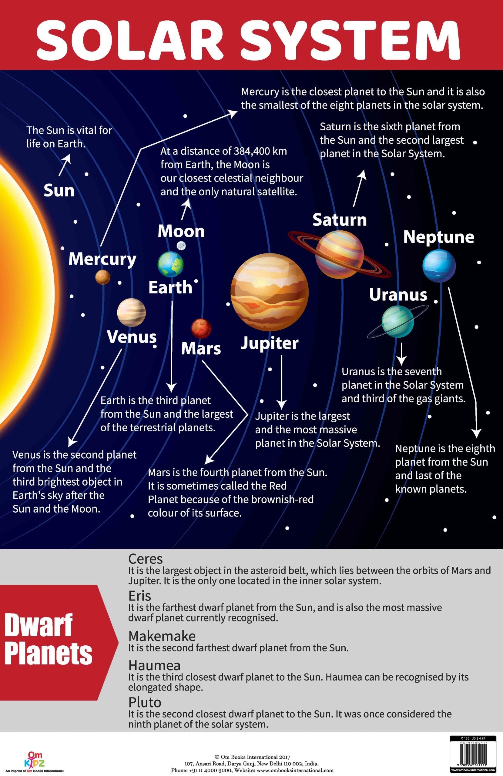 Solar System : Charts - Om Books | Grab2Buy