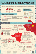 What is a Fraction : Charts - Om Books | Grab2Buy