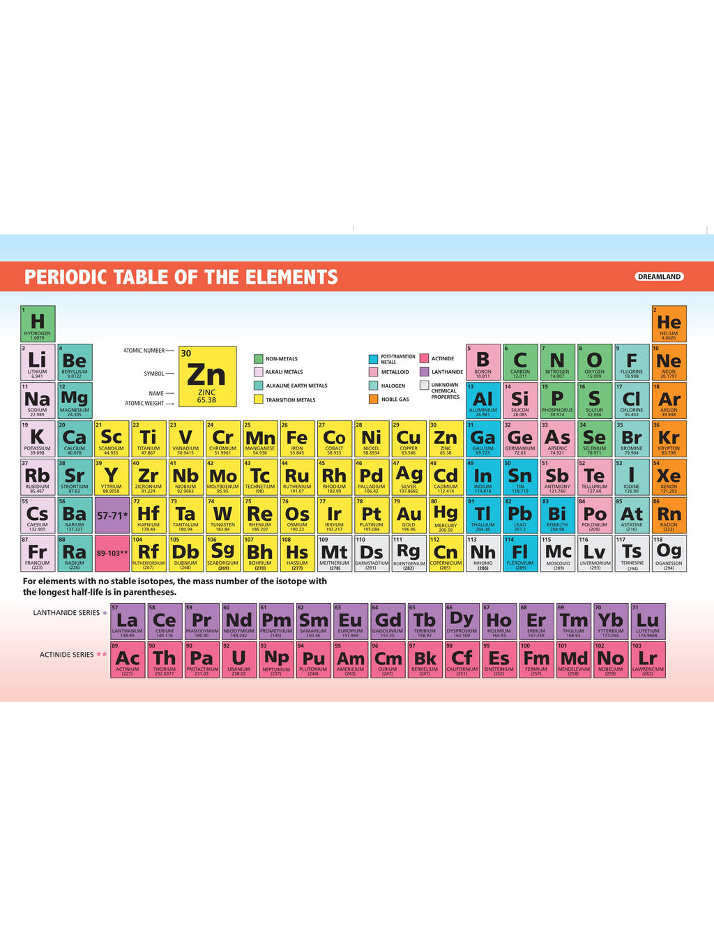 Dreamland Publications Everyday Wonders: Chemistry for Kids Age 6+ – Fun Facts and Easy Experiments to Explore the Science Around You | Grab2Buy