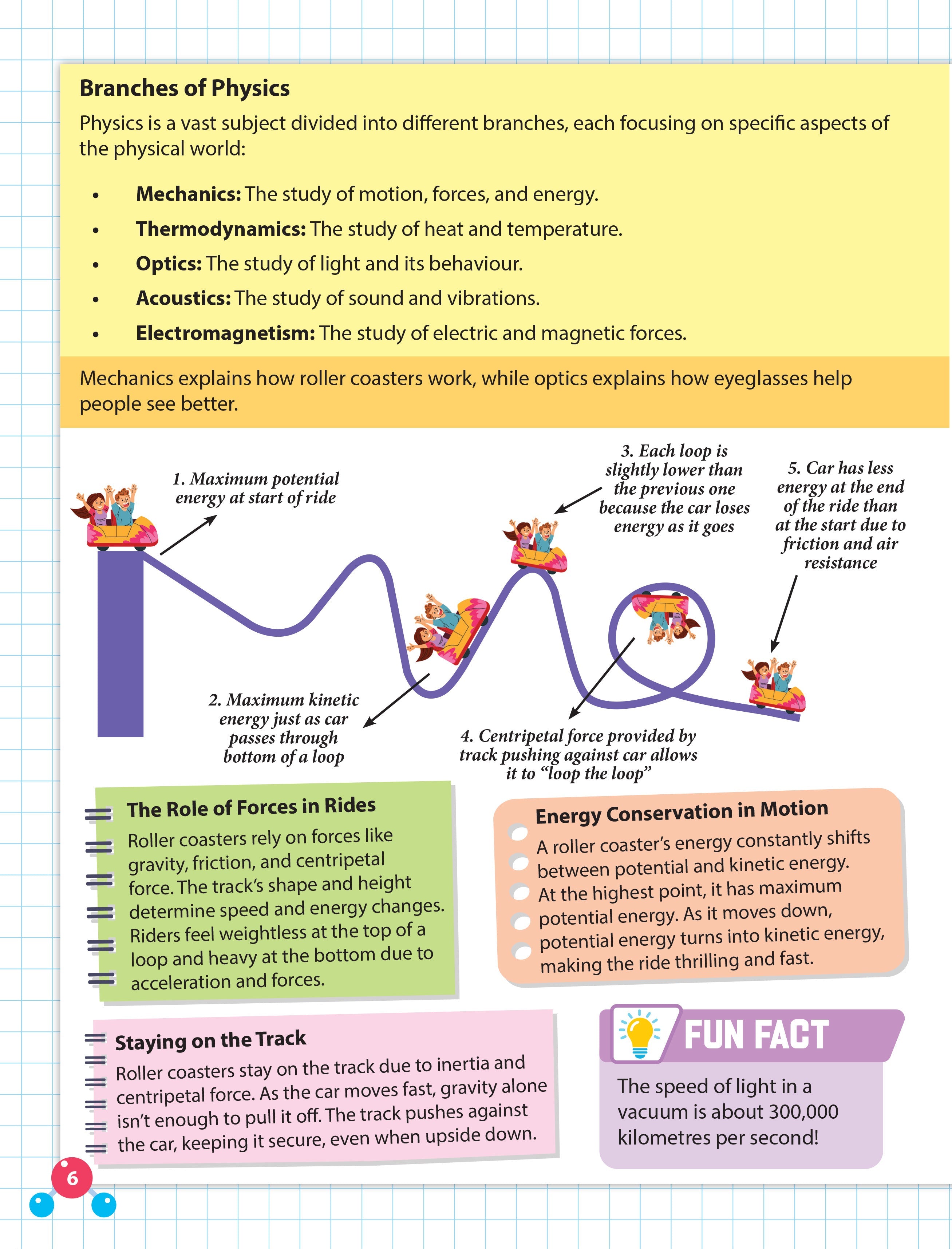 Dreamland Publications Everyday Wonders: Physics for Kids Age 6+ – Fun Facts and Hands-On Activities to Explore the Science Around You | Grab2Buy
