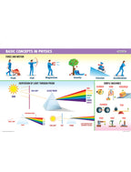 Dreamland Publications Everyday Wonders: Physics for Kids Age 6+ – Fun Facts and Hands-On Activities to Explore the Science Around You | Grab2Buy