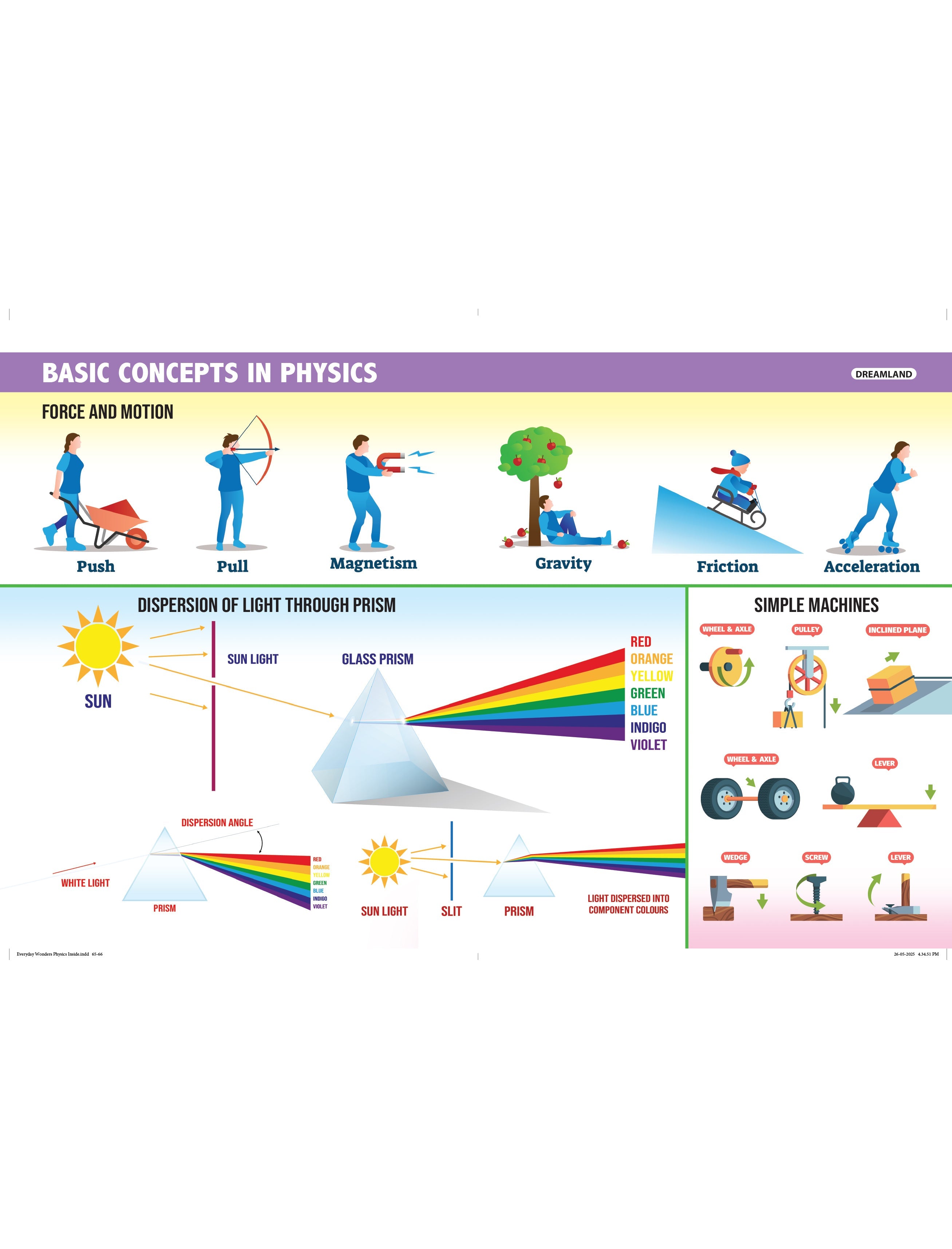 Dreamland Publications Everyday Wonders: Physics for Kids Age 6+ – Fun Facts and Hands-On Activities to Explore the Science Around You | Grab2Buy
