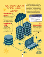 Dreamland Publications Factopedia Technology Trivia: Explore the Future with Fun Facts for Kids Age 6+ | Grab2Buy