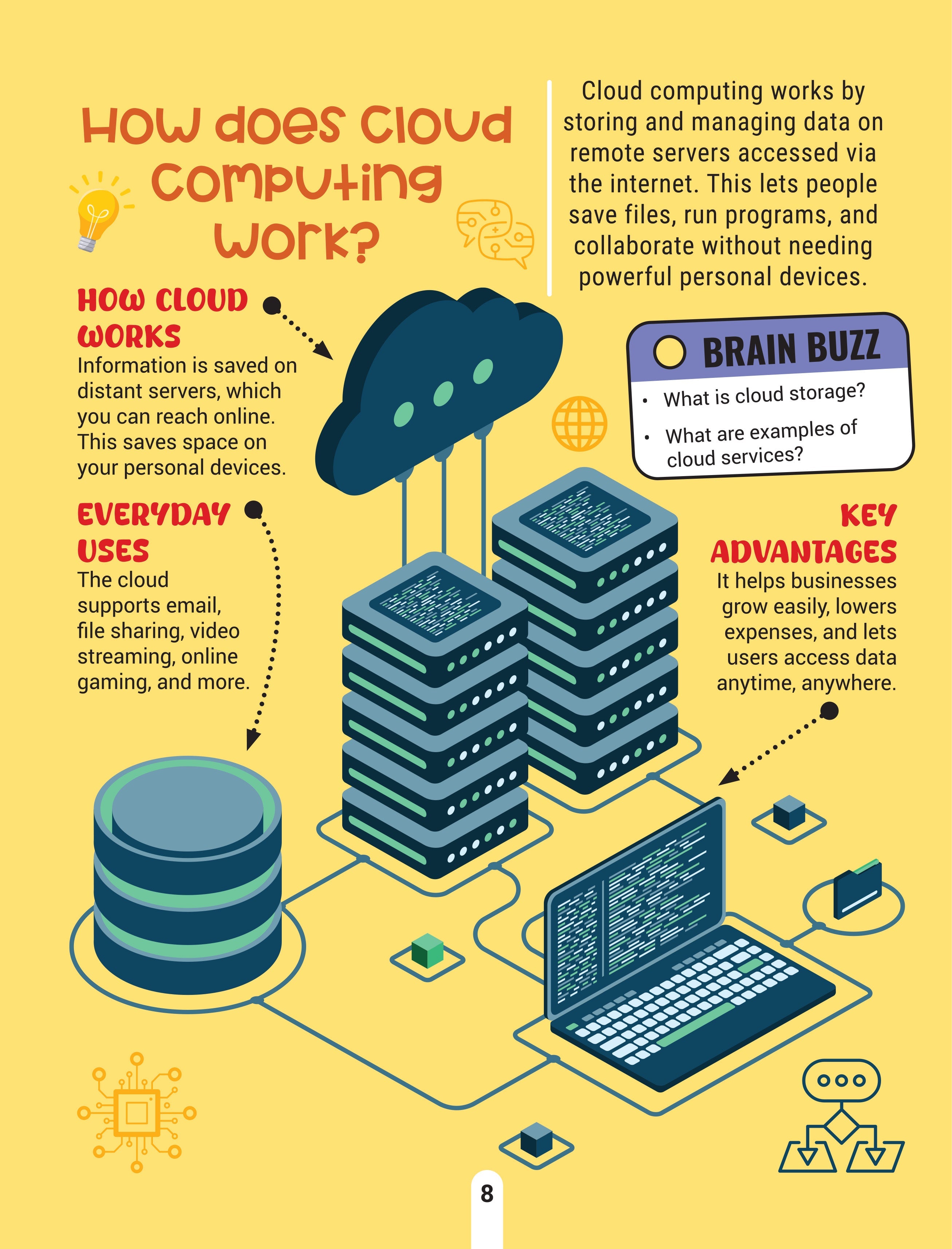 Dreamland Publications Factopedia Technology Trivia: Explore the Future with Fun Facts for Kids Age 6+ | Grab2Buy