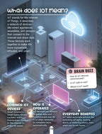 Dreamland Publications Factopedia Technology Trivia: Explore the Future with Fun Facts for Kids Age 6+ | Grab2Buy