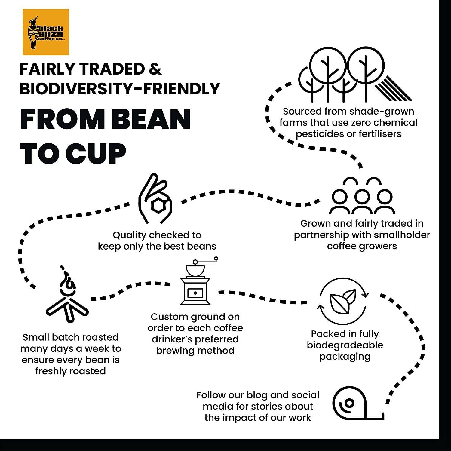 Black Baza Coffee Wanderoo | Grab2Buy