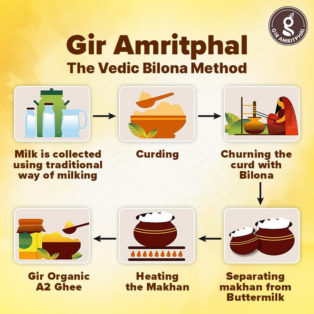 Giramritphal A2 Pure Desi Gir Cow Ghee Vedic Bilona Method | Swadesiicart