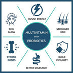Carbamide Forte Multivitamin Tablets for Men & Women with Probiotics & Ginseng | Grab2Buy