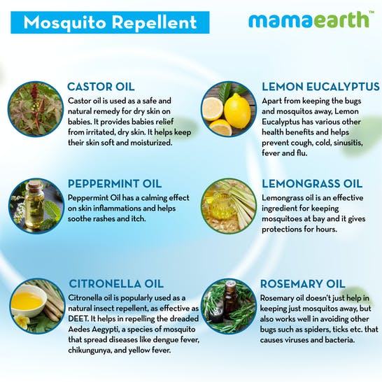 Mamaearth Natural Anti Mosquito Body Roll On For Kids with Citronella Eucalyptus & Lemongrass Oil | Grab2Buy
