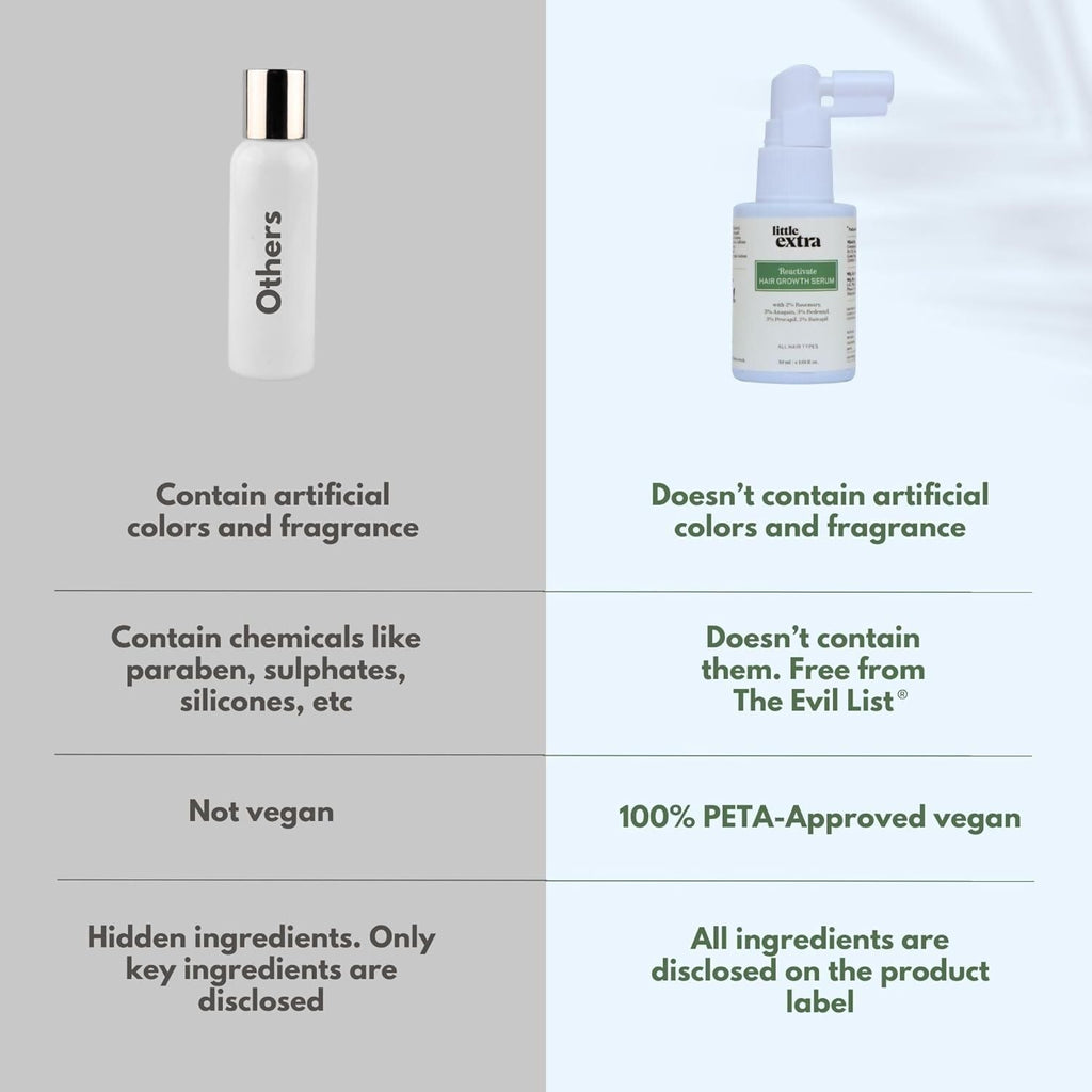 Little Extra Reactivate Hair Growth Serum | Grab2Buy