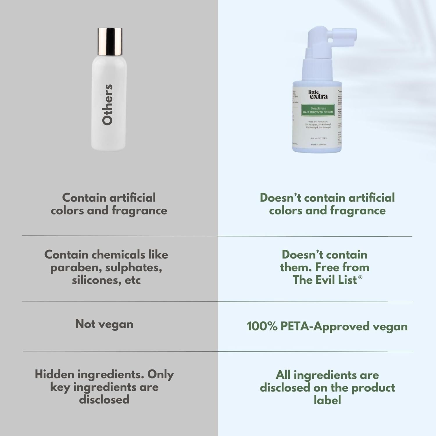 Little Extra Reactivate Hair Growth Serum | Grab2Buy