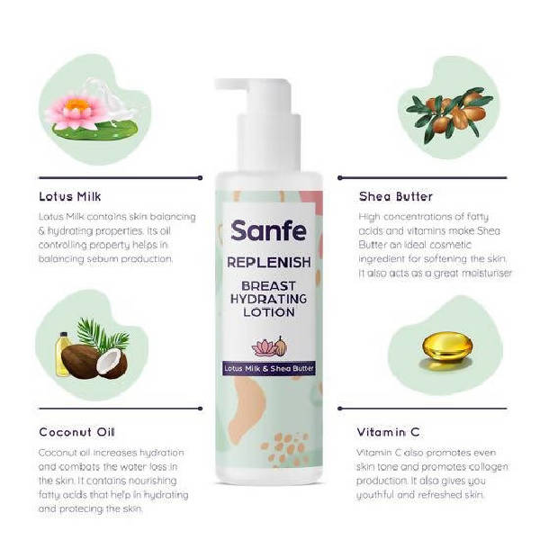 Sanfe Replenish Breast Hydrating Lotion | Grab2Buy