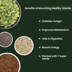 Sorich Organics Pudina 7-in-1 Seeds Cracker | Grab2Buy