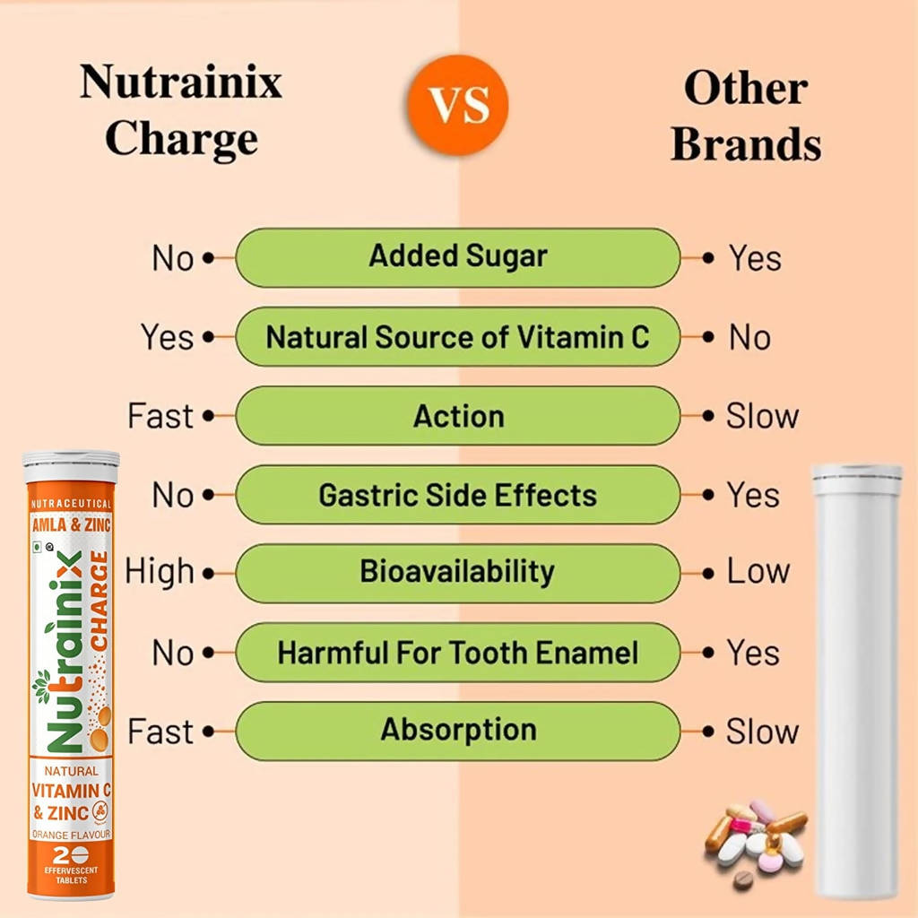 Nutrainix Charge Natural Vitamin C & Zinc Tablets | Grab2Buy