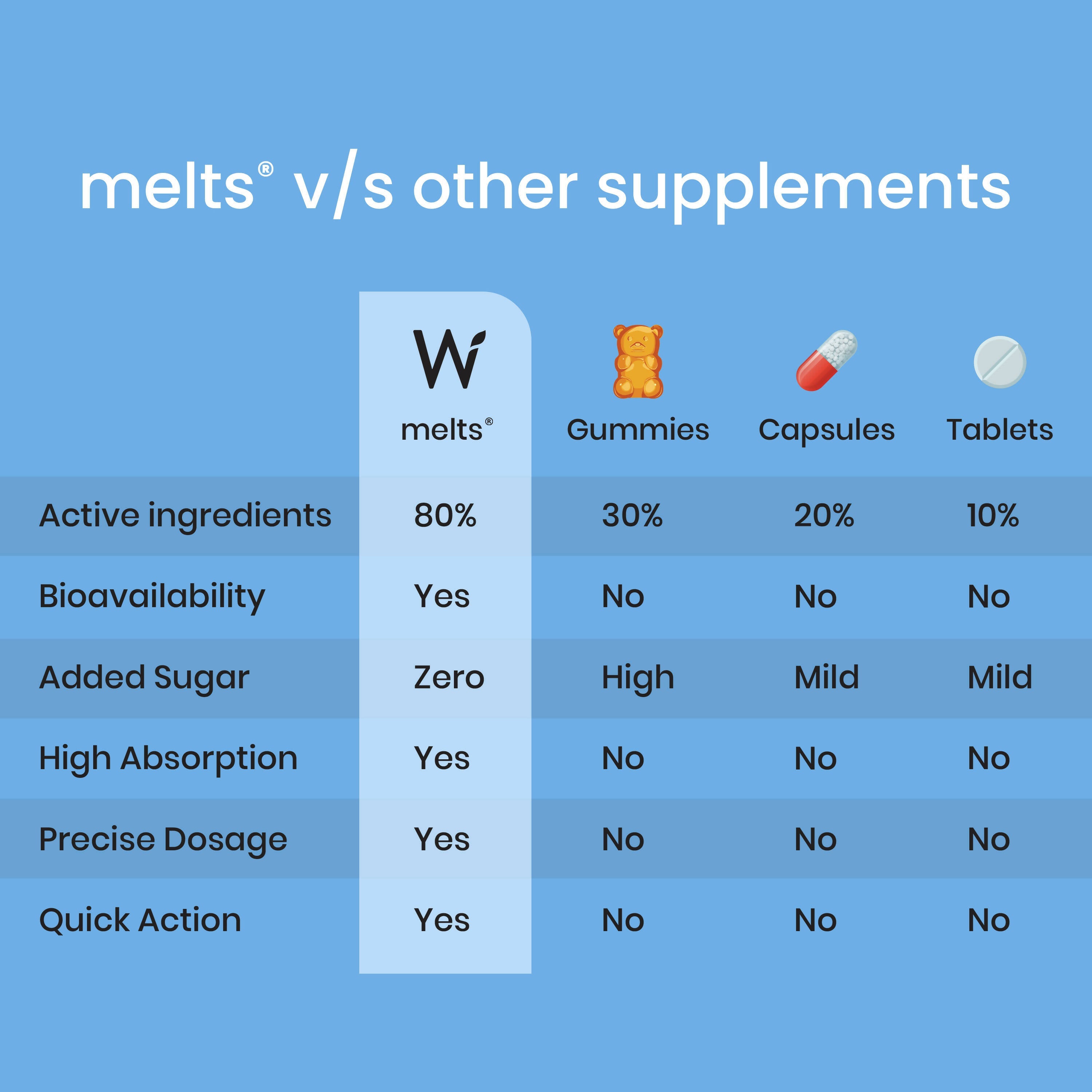 Wellbeing Nutrition Melts Restful Sleep Oral Strips-Calming Chamomile Lavender Flavor | Grab2Buy