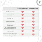 Juicy Chemistry Aloe Vera Water Toner for Sensitive Skin | Grab2Buy