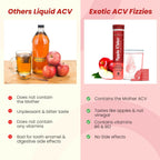Exotic Leaf Watermelon Apple Cider Vinegar Tablets